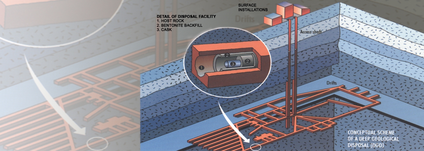 NUCLEAR WASTE STORAGE