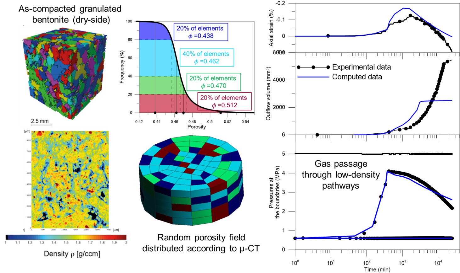 Conceptual framework of the holistic approach to disaster risk