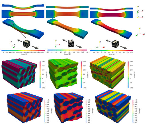 HPR-FE2 PLUGIN: Development of new high-efficiency methods for taking multiscale model order to daily-live industrial applications. Development plugins for using HPR-FE2 techniques in industrial Finite Element commercial software