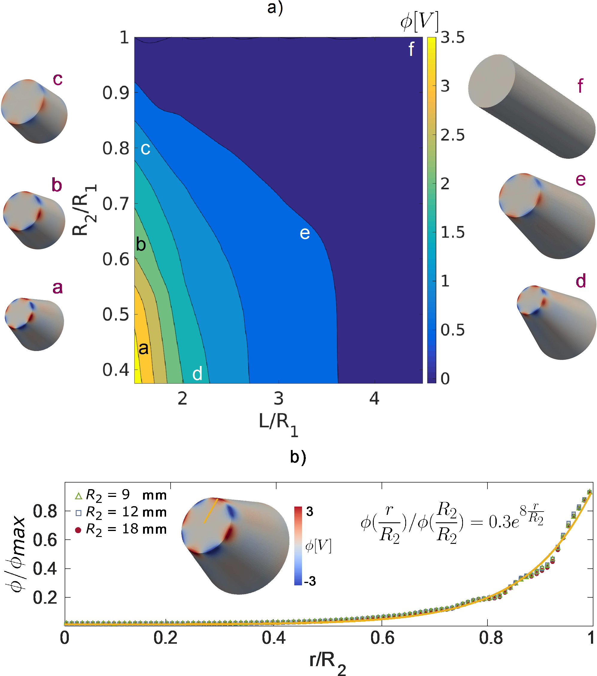 Fundamental manifestation of flexoelectricity in torsion mechanics