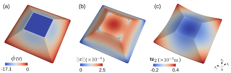 Enabling flexoelectric engineering through modeling and computation (FlexoComp)